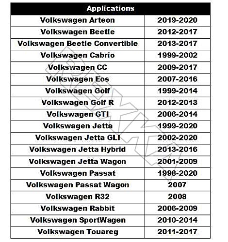 Rexka 15pcs Rubber Hood Bumper Compatible with Volkswagen 867-827-500-A Arteon, Beetle, Cabrio, CC, Eos, Golf, Golf R, GTI, Jetta, Passat, R32, Rabbit, Touareg - Image 3