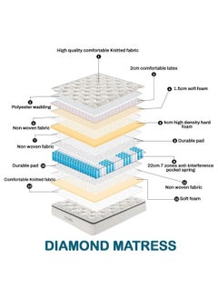 ECONO King Size Memory Foam Mattress Medium Firm Natural Latex Double Bed Mattress 7 Zone Pocket Spring For Support And Pressure Relieve Ultra Comfort Mattress In A Box  - Image 3