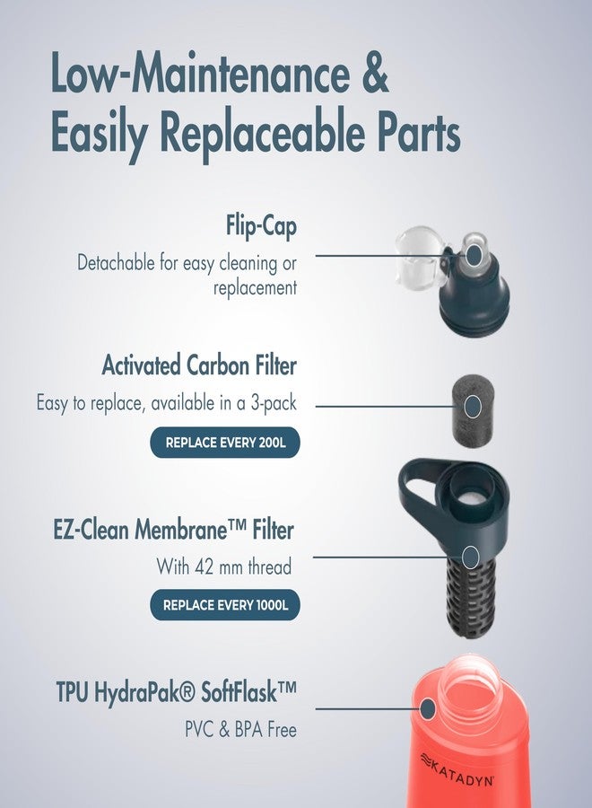 Katadyn BeFree AC 1L Soft Water Filter Bottle - Red, Ultralight & Collapsible Flask, First-of-Its-Kind Activated Carbon Filter Improves Taste & Odors, Ideal for Hiking, Travel, Sports & Emergencies - Image 5