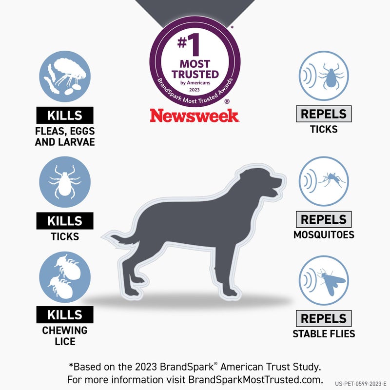 FRONTLINE Shield Flea & Tick Treatment for Large Dogs 41-80 lbs. Count of 6 - Image 2