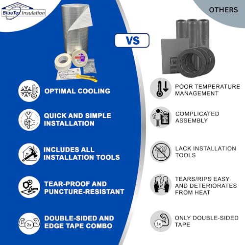 BlueTex Insulation مجموعة عزل أبواب الجراج BlueTex 2 سيارة عزل فوم أبيض عاكس مقاوم للتمزق 18 قدم (عرض) × 7 قدم (ارتفاع) لتبريد جراجك. مجموعة تركيب DIY كاملة - Image 3