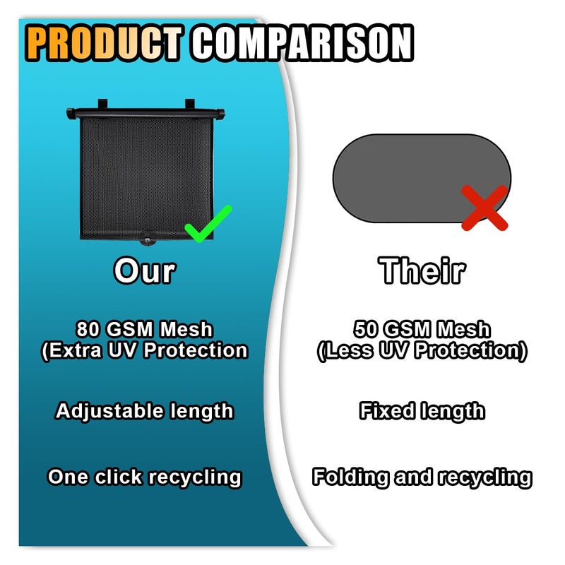 smilfuy 2PCS Car Window Shades for Baby, 18" x 20" Retractable Car Shades for Side Window with Suction Cups, Blocks Heat and UV Rays Glare Protection, Baby Auto Accessories for Vehicle House Office Window - Image 3