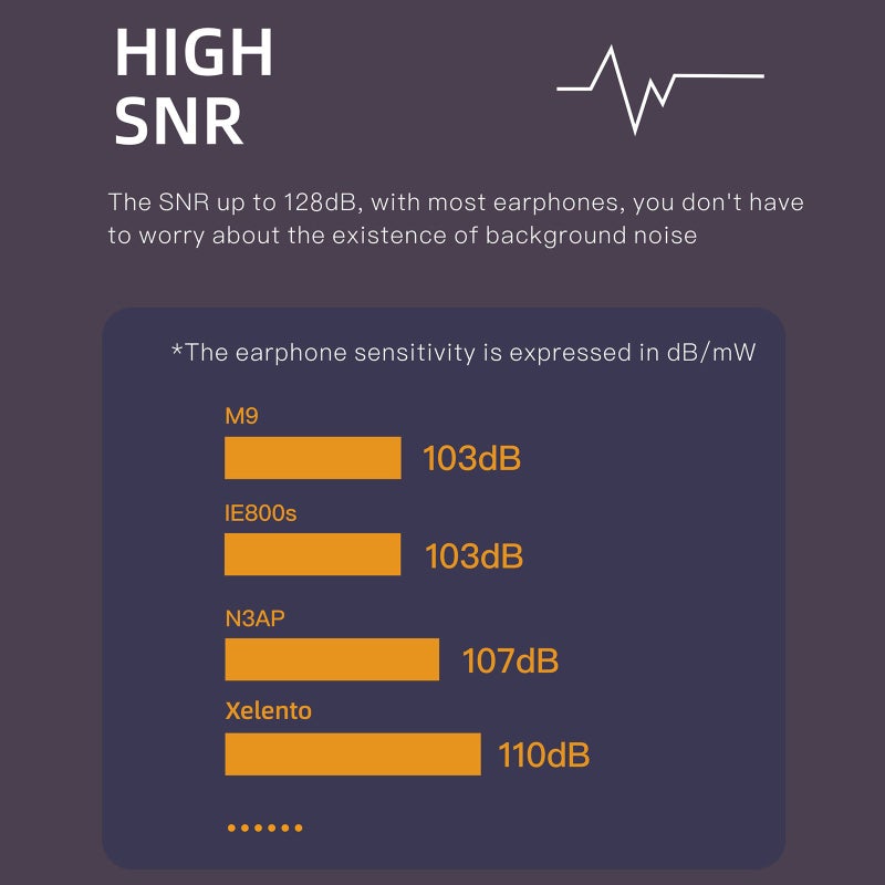 Portable USB DAC & Balanced Headphone Amplifier: Grey Dual CS43131 Chips - 32Bit/384 kHz DSD256 Asynchronous Transmission Multi-Color LED Indicator Hi-Fi Headphone Amp for On-the-Go Audiophiles - Image 5
