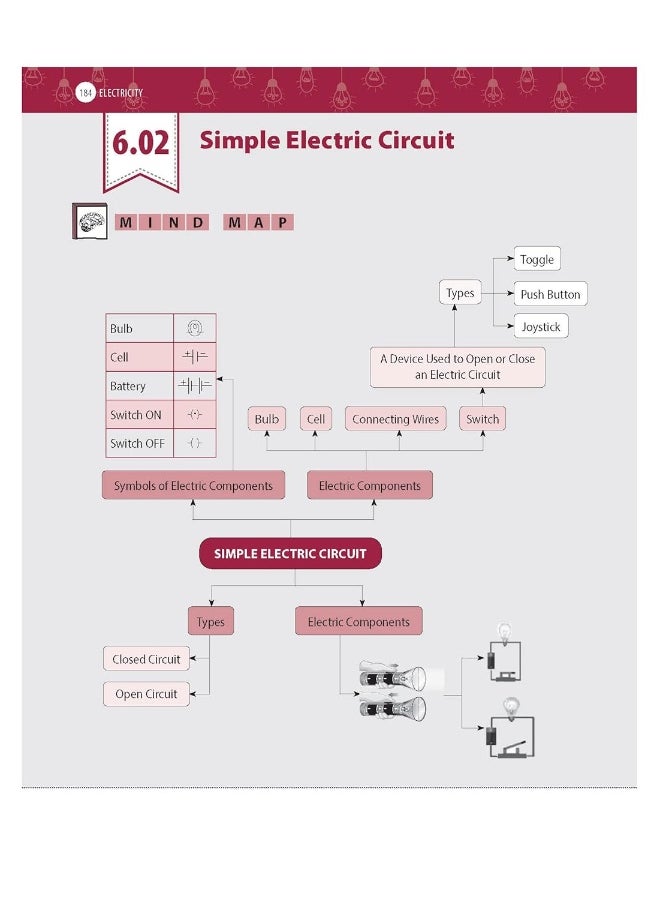 Cengage India Pvt. Ltd. Ultimate Foundation Series for JEE & NEET Physics: Class VI  - Image 4