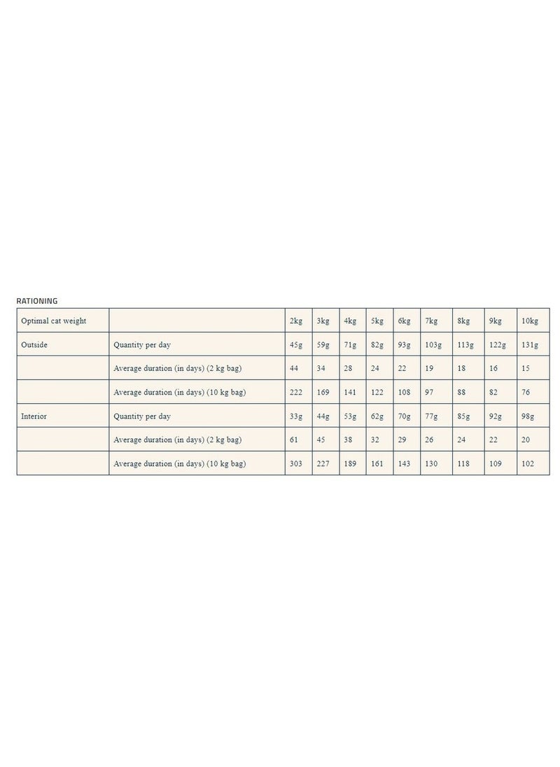 PRO NUTRITION Prestige Cat Adult Sterilised Fish 10Kg  - Image 3