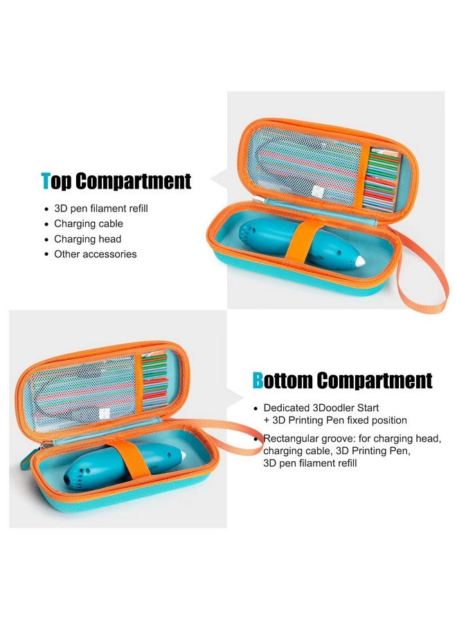 Yewltvep Case Compatible With 3Doodler Start+ Essentials(2024) For 3D Pen Set For Boys & Girls,Art Activity Set Storage Organizer For Educational Stem Toy Holder Filament Refill Doodlepad And Cable(Case Only) - Image 3