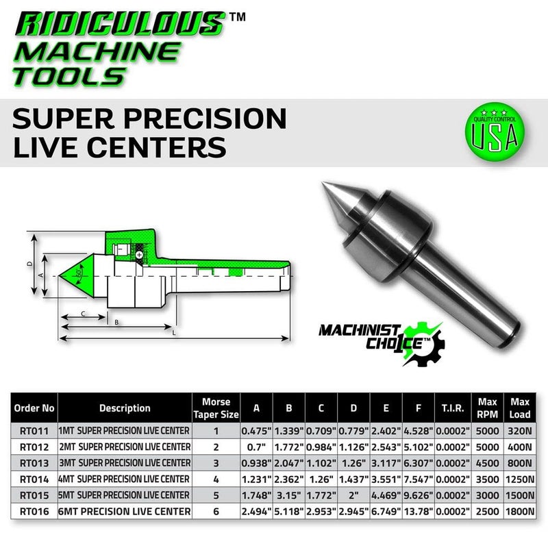 Ridiculous Machine Tools 1MT Super Precision Live Center (0.000275) T.I.R. Machinist Choice - Image 2