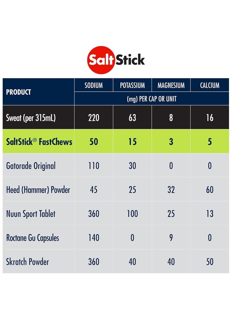 SaltStick Salt Stick Electrolyte FastChews Tart Orange 10ct Chewable Electrolyte Tablets 12 pack  - Image 3