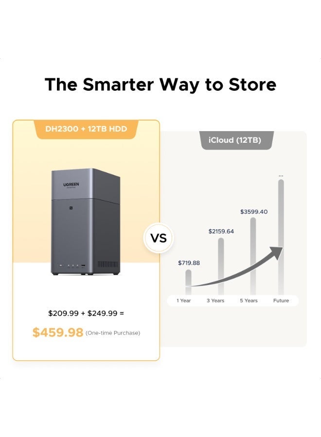 UGREEN NAS Storage DH2300 2-Bay Private Cloud Storage for Home & Office, Auto Backup System for Phone & Laptop, Personal Cloud Home Server, Private Cinema, with 4K HDMI & 60TB Support （No hard drive） grey - Image 3
