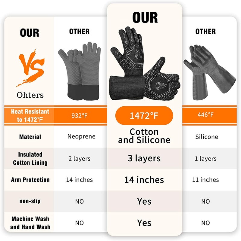 redriver HAMITOR BBQ Grill Gloves Heat Resistant: 1472℉ High Temp Resistance Fireproof Glove for Grilling Smoking Barbecue - Washable Long Oven Mitts Extreme Hot Proof Mitts for Kitchen Cooking Baking - Image 2