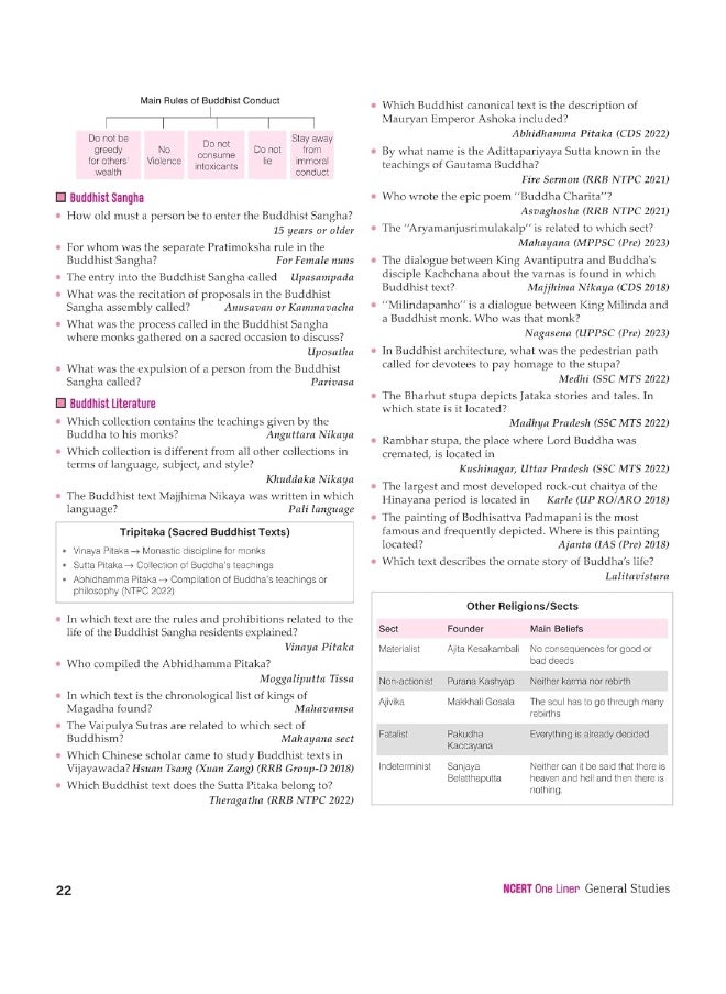 null - Arihant NCERT Based GK/GS General Studies One Liner 2025 Updated Edition | 25000+ Exam Facts | Complete Coverage of GK/GS | 500+ PYQ Facts asked in various exams of 2024 - Image 1