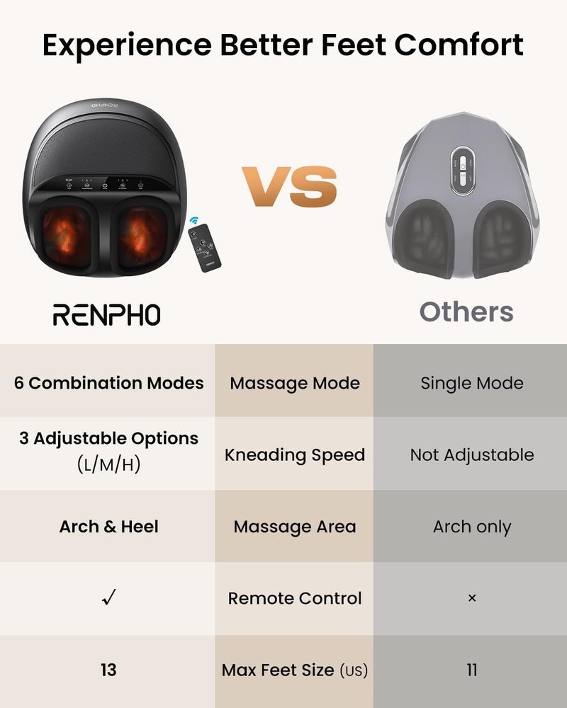 RENPHO Shiatsu Foot Massager with Heat Feet Massager for Neuropathy Plantar Fasciitis Relief FSA Eligible 3 Heat Levels Foot Massage with Wireless Control Birthday Gifts for Women Men Size 13 - Image 5