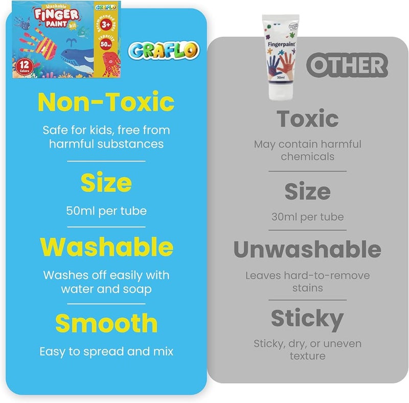 GRAFLO Washable Finger Paint for Toddlers, 12 Non-Toxic Vibrant Colors, 50ml Tubes, Safe Baby Hand and Foot Paint, Mess-Free Art Supplies for Kids, Ideal Preschool Learning Gift for Ages 1-6 - Image 2