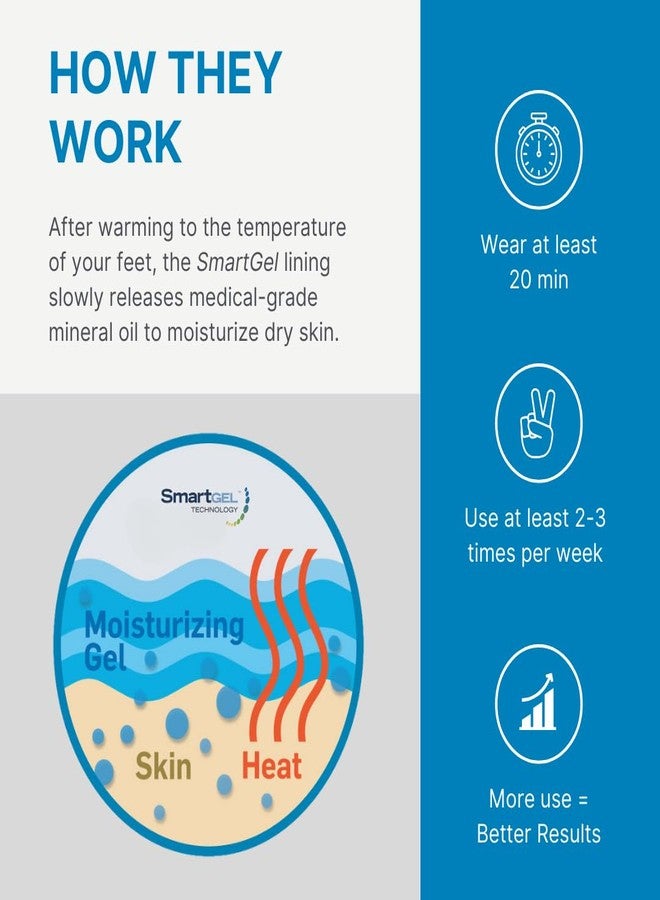 NatraCure Vented Moisturizing Heel Sleeves - Image 5