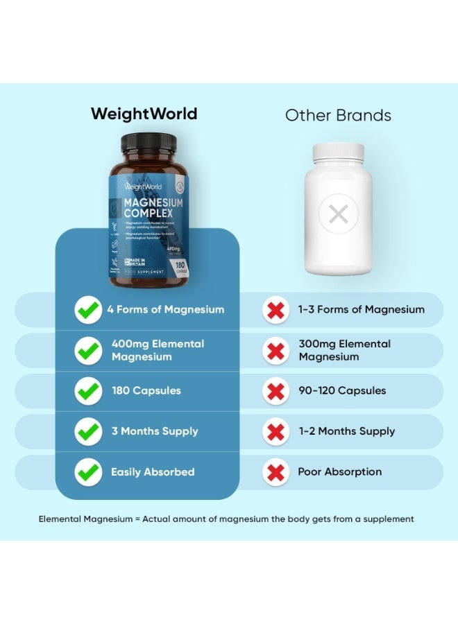 WeightWorld Magnesium Glycinate 4-in-1 Complex - 400mg Elemental Magnesium - 180 Vegan Capsules (3 Months Supply) - 1700mg as Citrate, Bisglycinate, Taurate & Malate - Added 90mg Leucine - Made in the UK - Image 3