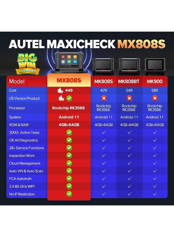 Autel Scanner MaxiCheck MX808S - Image 3