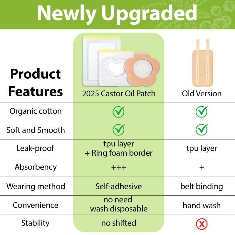 Warmify 30 Pcs Castor Oil Patches with Castor Oil Organic Cold Pressed Unrefined Glass Bottle(3.5oz),Cotton Caster Oil Pack Wrap for Waist Back Neck Arm Belly,Self-Adhesive Disposable for Convenient Use - Image 3