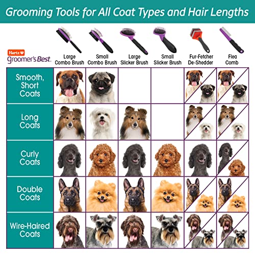 Hartz Groomer's Best Fur Fetcher De-Shedder Dog Brush,Black - Image 5