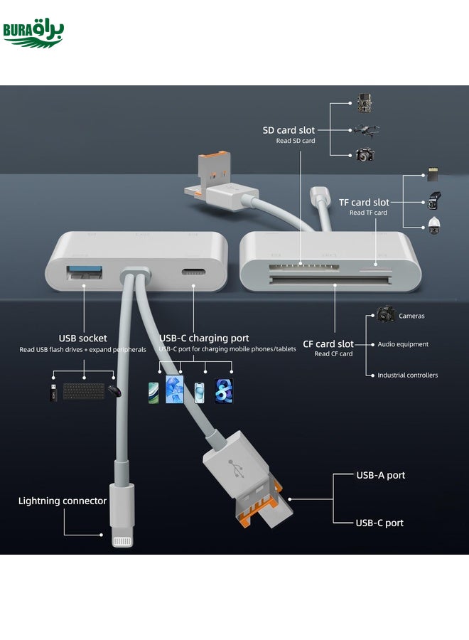 BURAQ NK-1011TL Pro USB-C / Type-C, 8 Pin, USB to USB-C / Type-C, USB, CF, TF, SD Card Slot Card Reader Adapter(White) - Image 3