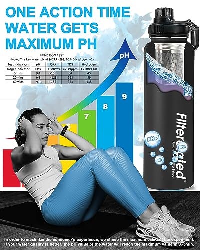 Filterelated 30oz Stainless Steel Portable Alkaline Filter Water Bottle, Creates Up to 9+ Ph of Quality Water, Sports Travel Water Bottle, Removes Water Impurities - Image 5