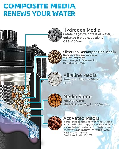 Filterelated 30oz Stainless Steel Portable Alkaline Filter Water Bottle, Creates Up to 9+ Ph of Quality Water, Sports Travel Water Bottle, Removes Water Impurities - Image 3