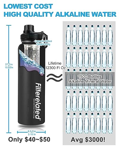 Filterelated 30oz Stainless Steel Portable Alkaline Filter Water Bottle, Creates Up to 9+ Ph of Quality Water, Sports Travel Water Bottle, Removes Water Impurities - Image 2