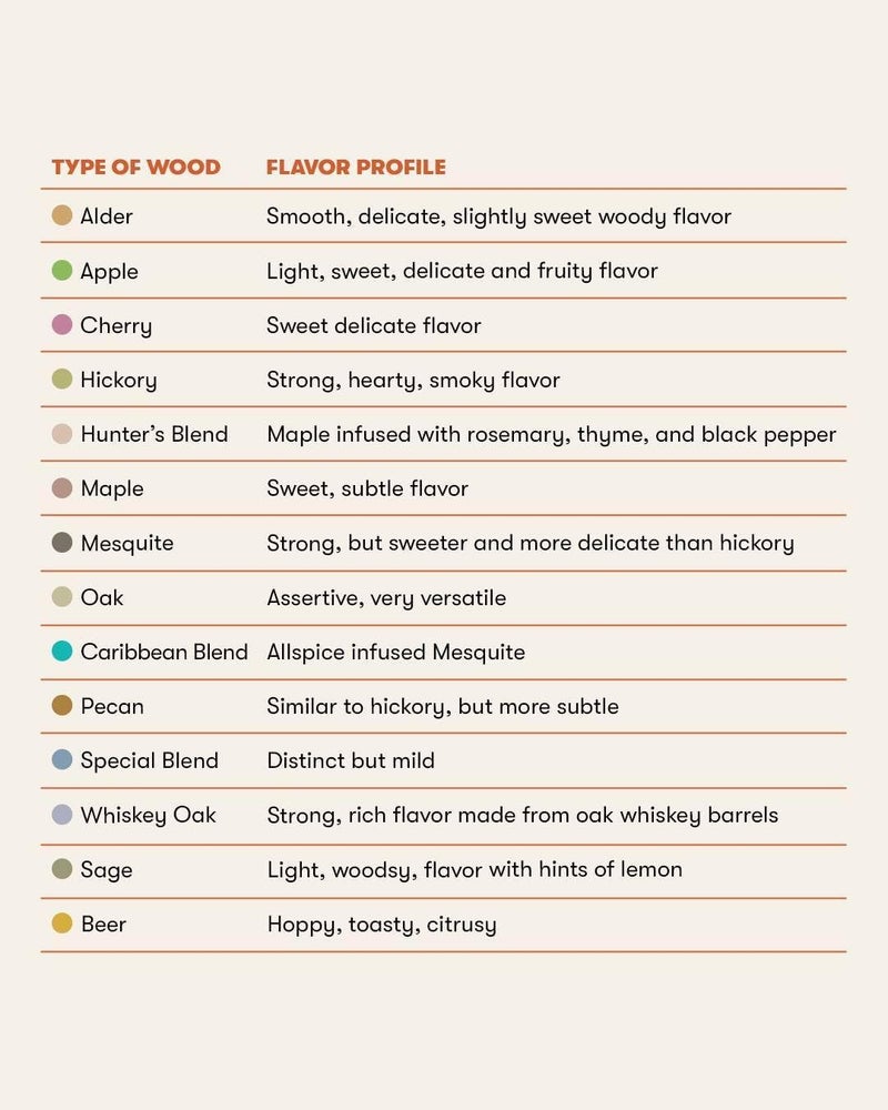 Bradley SMOKER Bisquettes for Grilling and BBQ, Cherry Wood Blend, 120 Pack - Image 4