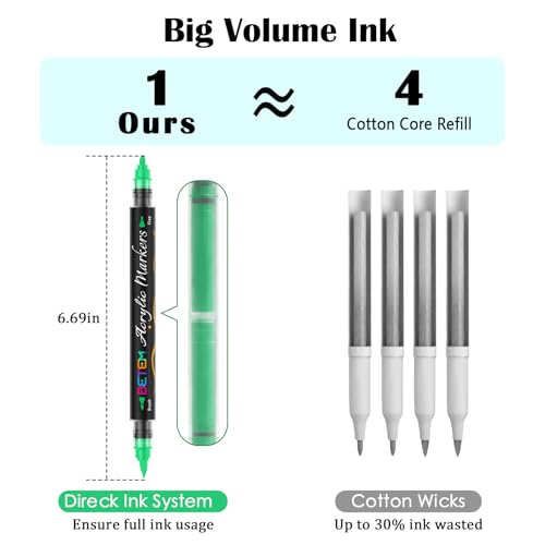 Betem Acrylic Paint Markers Dual Tip 24 Colors High Capacity Automatic Ink Control Acrylic Markers Fine Flexible Brush Tip Paint Pens Art Markers for Rocks Wood Plastic Fabric DIY Craft - Image 3