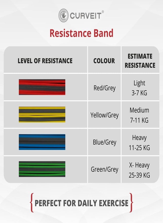 Curveit Heavy Latex Resistance Band for Exercise and Stretching, Pull up Bar Suitable in Home & Gym Workout for Men & Women (Green/Grey, 25-39Kgs) - Image 5