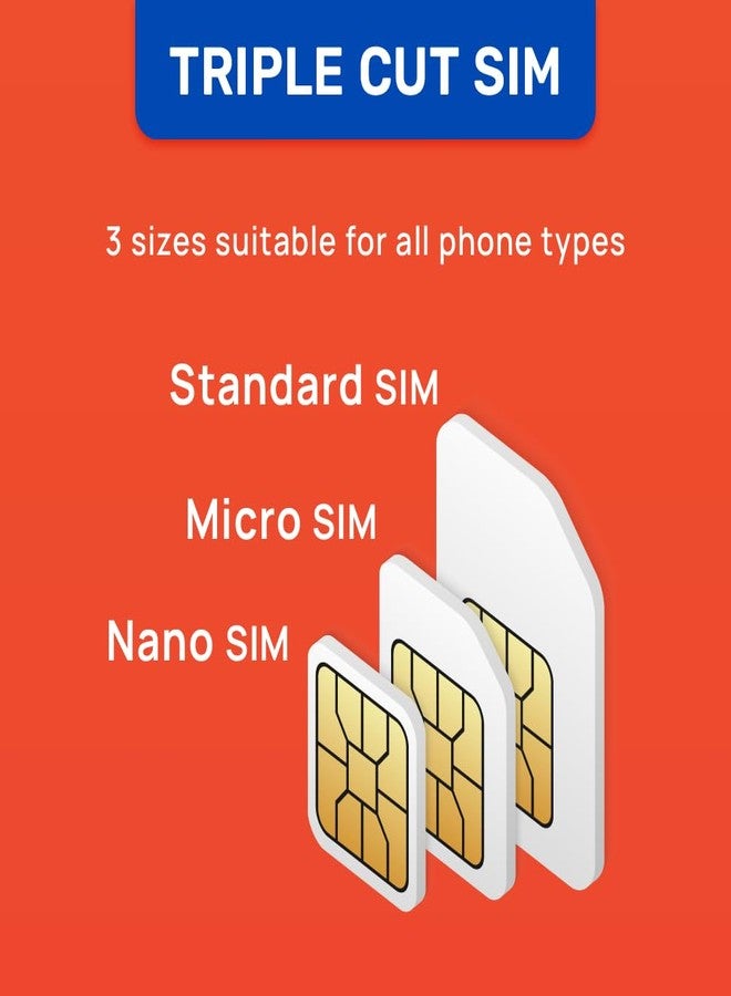 TSIM Vietnam SIM Card | 3GB Super Economy Refill Plan! Automatic Activation with 30 Days Validity | 5G/4G Speed | Hotspot Allowed | Data Only, No Phone Number - Image 4
