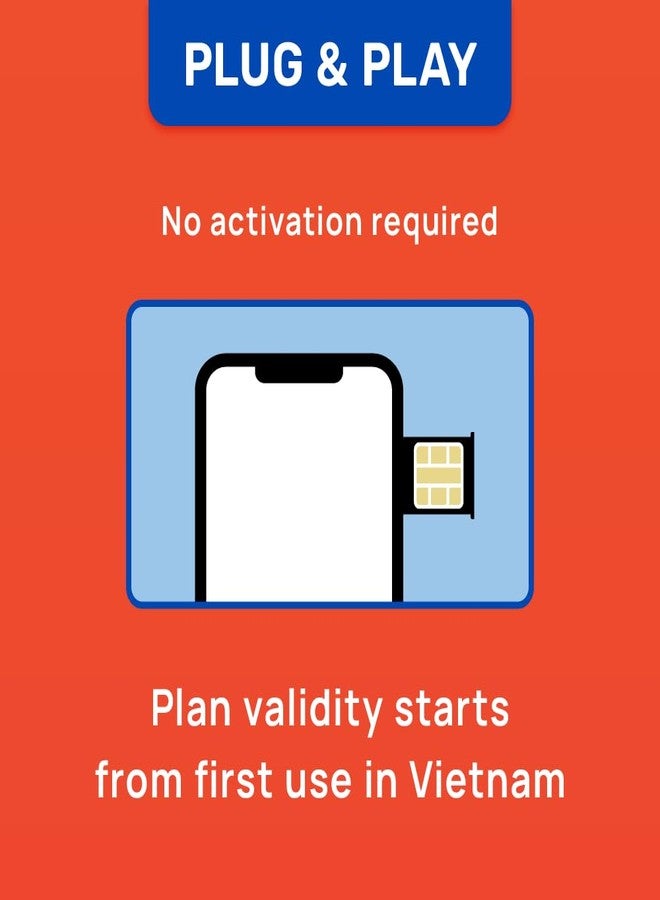 TSIM Vietnam SIM Card | 3GB Super Economy Refill Plan! Automatic Activation with 30 Days Validity | 5G/4G Speed | Hotspot Allowed | Data Only, No Phone Number - Image 3