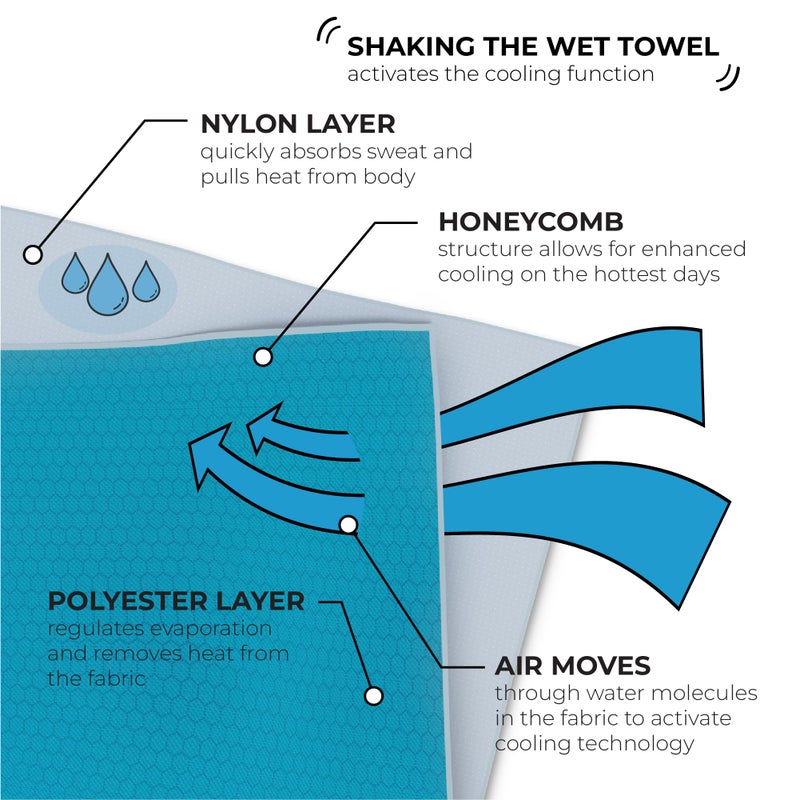 SHAKEitCOOL Original Cooling Towel â€“ Be Cool in Style - Heat Relief, Soft, Lightweight, Sun Protection, Easy Clean - Perfect for Biking, Running, Yoga, Gym, Gardening - Blue Wave - Image 3