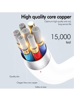 Anmi 20W PD USB C Fast Charger Plug and USB C Fast Charge Cable 2M,Type C Wall Charging Fast Charger,for iPhone 14 13 12 11,i-Pad  - Image 4