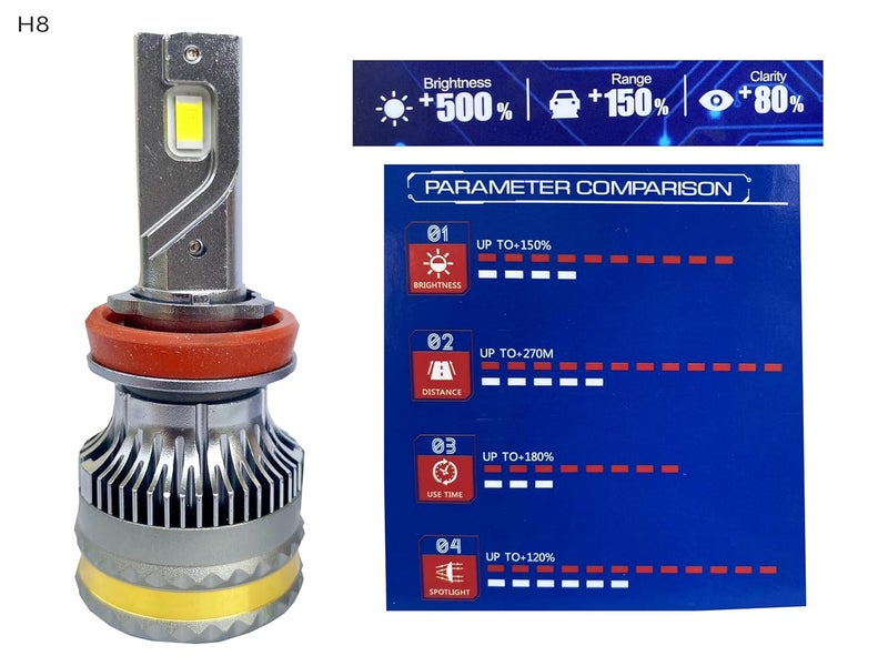 autofriend LED Headlight Bulb, 40000LM, 6000K Cool White, IP67 Waterproof (d2-A5pro-200w-H8) - Image 2