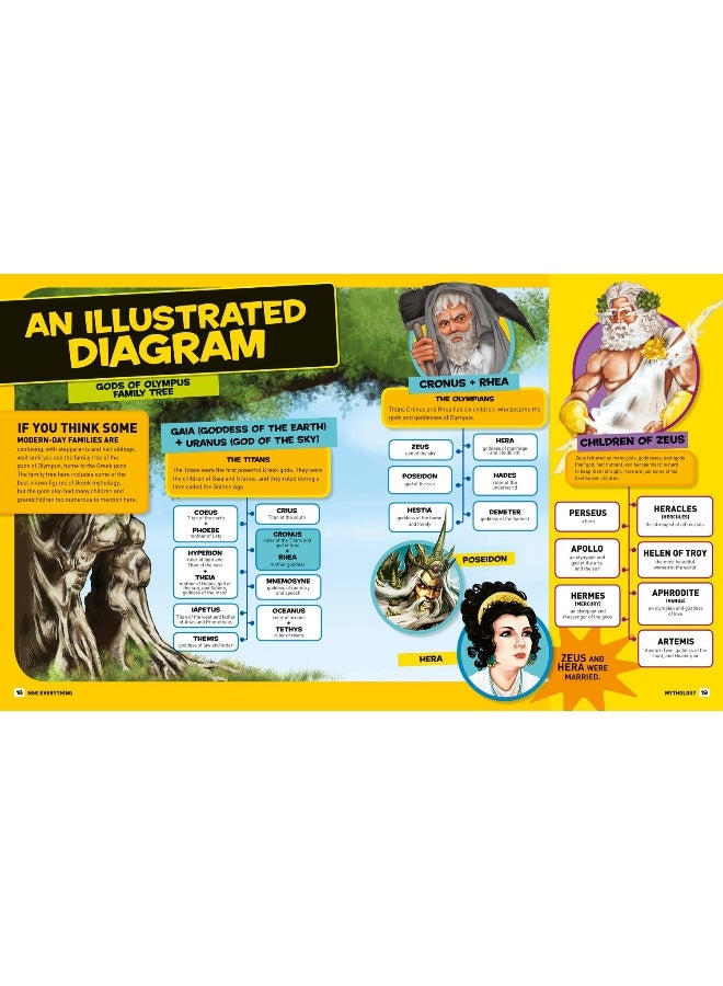 Everything mythology: begin your quest for facts, photos, and fun fit for gods and goddesses  - Image 4