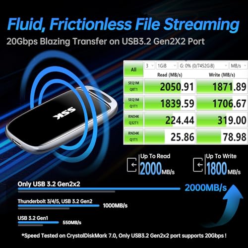 SSK 8TB SSD External Hard Drive, Portable SSD Drive up to 2000 MB/s, USB 3.2 Gen2X2 External Solid State Drives for iPhone 15/16 PRO、Mac、Phone OTG、Laptops with LED Indicator - Image 2