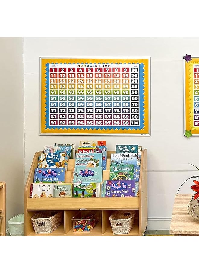erorex - Math Posters Math Classroom Decorations 1 To 100 Colorful Number Banners Bulletin Board And Wall Decor For Elementary And Middle School - Image 1