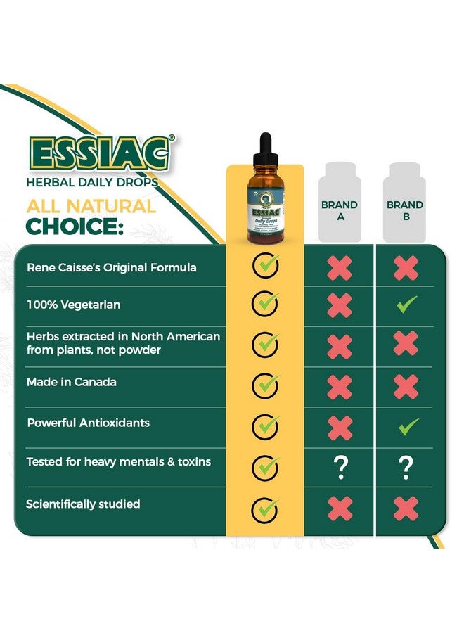 Essiac شاي إسيك الأصلي USDA العضوي قطرات يومية لتعزيز تصريف اللمفاوي ودعم المناعة | تركيبة مركزة خالية من الكحول | 2 أونصة (59 مل) - Image 5