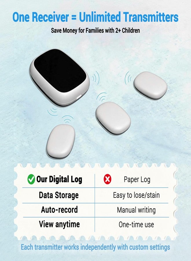 Zexyvor Wireless Bedwetting Alarm for Boys and Girls USB-C Rechargeable, High Sensitivity, Triple Alert with Flashing Light, Loud Sound, Vibration, Pee Alarm, Bedwetting Solutions, Night Time Potty Training - Image 2