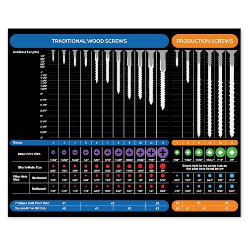 Sunsella Magnetic Screw Size Chart | Comprehensive Guide for Wood and Commercial Screws | 8.5" x 10.5" | USA Made - Image 1