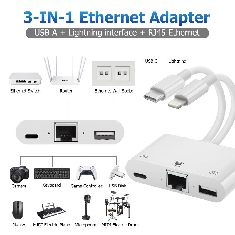 Giochem 2 in 1 Lightning and Type C to RJ45 Ethernet Adapter Network Adapter, with Charge Port and USB Port Support USB Flash Drive/Keyboard/Mouse/Came, Plug and Play,Supports 100Mbps Ethernet Network - Image 2