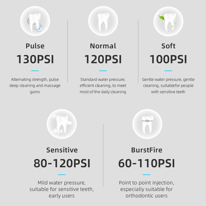 Portable Water Flosser: 330ML Water Tank, IPX7 Waterproof - 5 Working Modes & 4 Nozzles, USB Rechargeable Oral Irrigator for Travel, Home Use and Sensitive Gums - Image 2