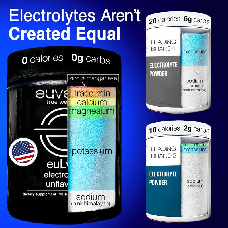 Euvexia euLyte Dr Ekberg Electolytes Powder SugarFree Hydration 90 Serv Unflavored Hydration Drink Mix 1513mg ElectrolyteServ Fasting Keto Vegan Carnivore - Image 4