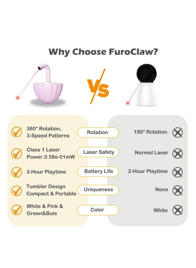 لعبة ليزر للقطط تمبلر أوتوماتيكية، مؤشر ليزر قابل لإعادة الشحن يدور 360 درجة، لعبة ليزر ذاتية التشغيل بثلاثة أوضاع، لعبة ليزر للقطط تعمل بالحركة، ألعاب تفاعلية للقطط/الكلاب البالغة الملل داخل المنزل - Image 2