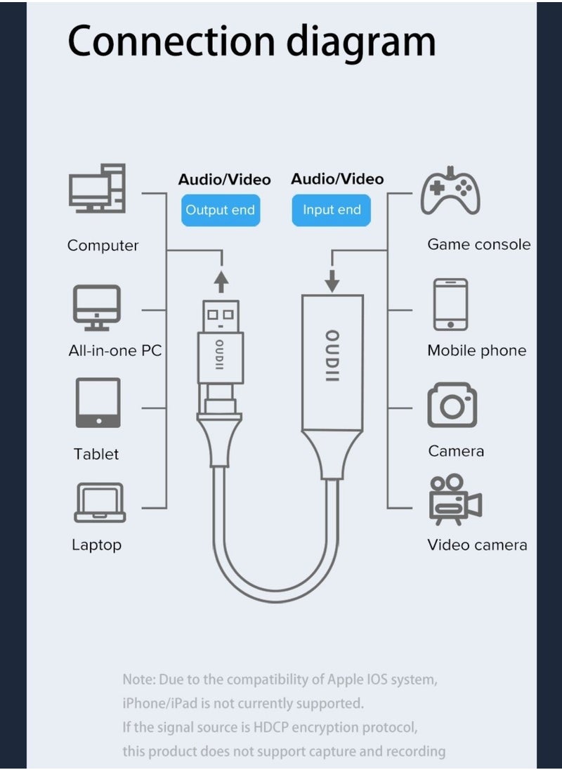 llano - 2 in 1 USB A/Type-C Video Capture Card Game Live Streaming Recording Device Video Collector 1080P 4K HDMI to USB Type-C Recorder Device for Live Streaming Conference Broadcasting Game Camera - Image 1