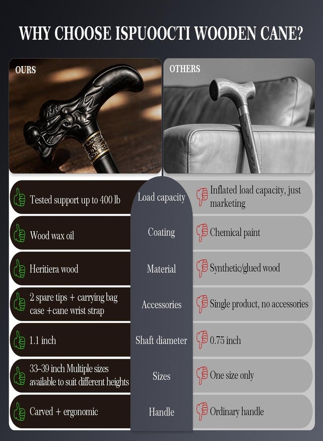 ispuoocti Wooden Walking Cane, 3D Dragon Engraved Cane Support up to 400 lb, Canes for Seniors Men Women of Different Heights (Black Brown 35") - Image 2