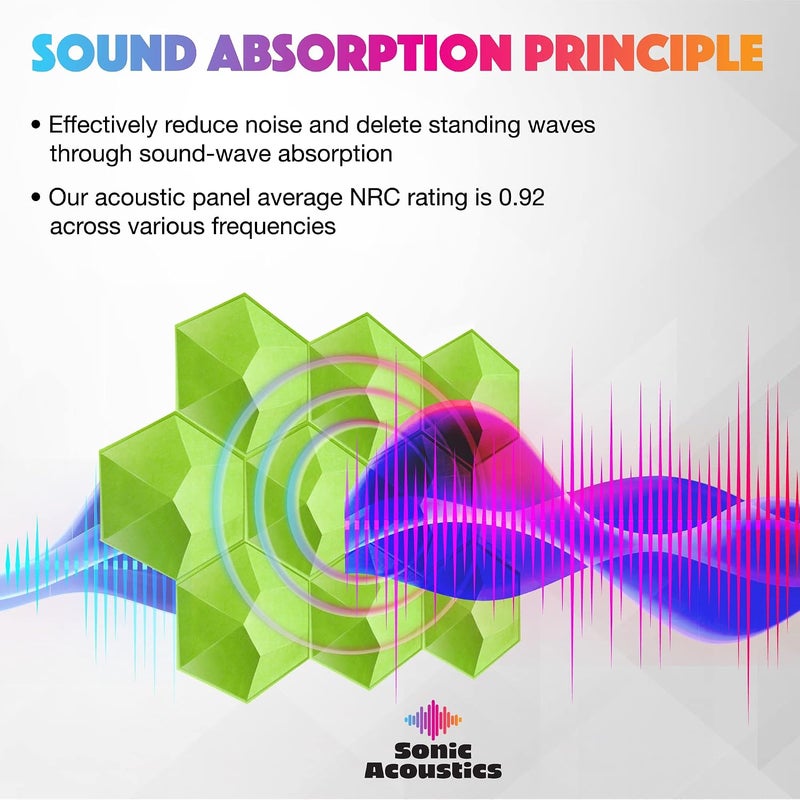 Sonic Acoustics حزمة من 12 لوحة صوتية هكسائية ثلاثية الأبعاد من ، مقاسات 14" × 12" × 0.2"، عالية الكثافة، تمتص الصوت، عازلة للصوت، لون أخضر فاتح - Image 2