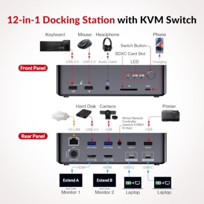 قاعدة توصيل KVM لألعاب المكتب المنزلي لشاشتين وجهاز كمبيوتر محمول، سبائك الألومنيوم، أسود، شاشة مزدوجة 4K، 2 منافذ USB-C MST، 60 وات PD لكل جهاز كمبيوتر، 1 جيجا إيثرنت، محاكاة EDID، 2K@144 هرتز/1080P@240 هرتز - Image 2