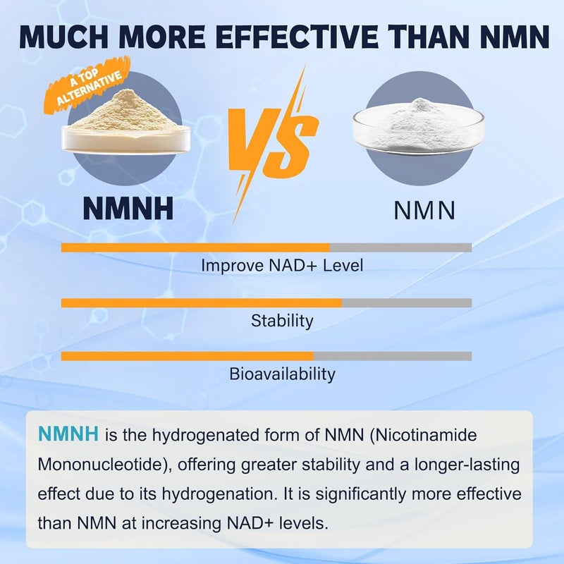 Totaria مكمل NMNH دihydronicotinamide Mononucleotide مع Niacinamide فيتامين B3 كيرسيتين ترانس ريسفيراترول لدعم NAD مكافحة الشيخوخة صحة خلايا الجلد الطاقة 240 حبة - Image 5