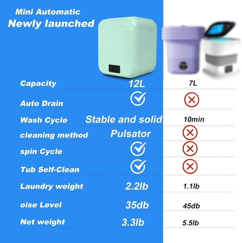 NIUB Portable Washing Machine, Mini 12L Compact Washer for Clothes, Underwear, and Socks One-Touch Operation with Digital Timer for Apartments, Dorms, Hotels, and Travel Use - Image 2